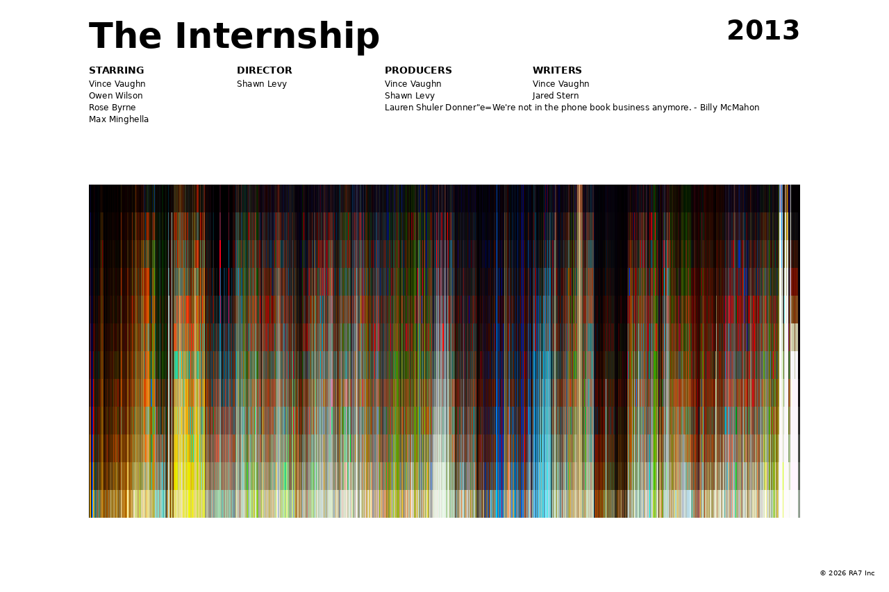 Poster preview for The Internship